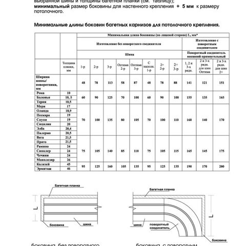 Карнизы с багетной планкой. Фотография #12