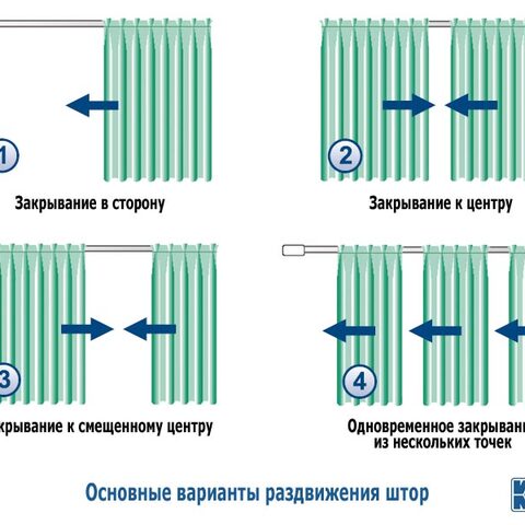 Карнизы и карнизные системы Mottura (Италия). Фотография #1