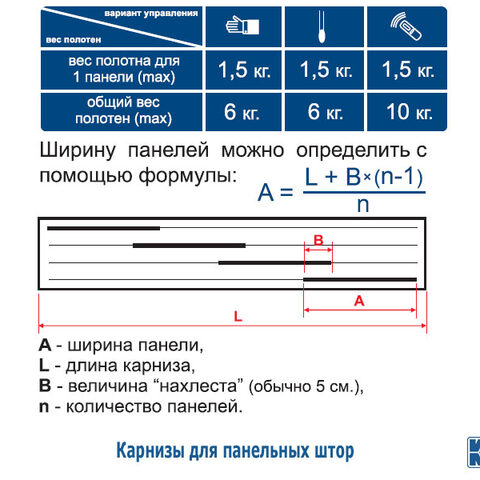 Карнизы Mottura для панельных (японских) штор. Фотография #2